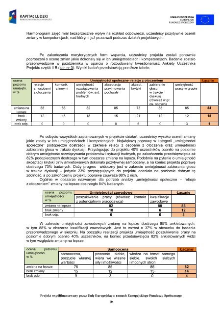 Raport z badaÅ ewaluacyjnych projektu âAktywnoÅÄ miarÄ sukcesuâ