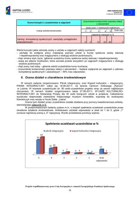 Raport z badaÅ ewaluacyjnych projektu âAktywnoÅÄ miarÄ sukcesuâ