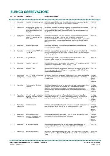 elenco generale sintesi osservazioni - Urban Center - Comune di ...