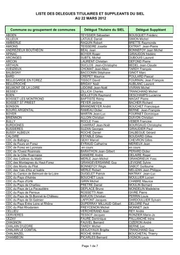 Liste des dÃ©lÃ©guÃ©s du SIEL par collectivitÃ© territoriale