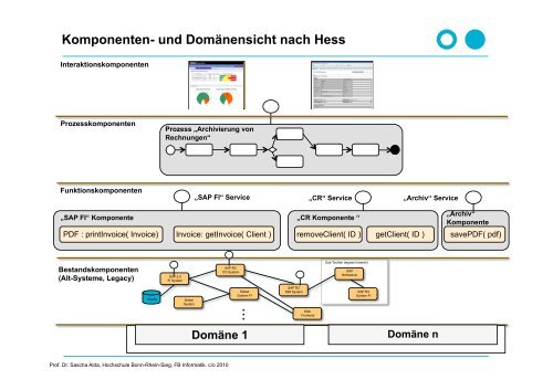 Service - Sascha-alda.de