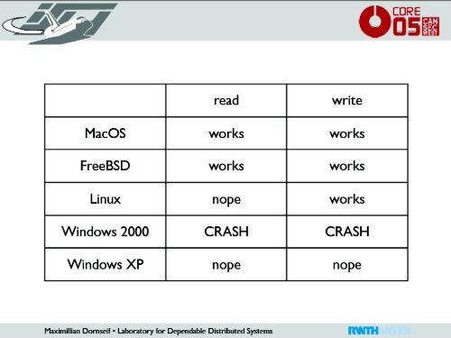Hit by a Bus: Physical Access Attacks with Firewire - 2008 - Ruxcon