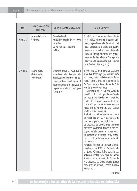 Cartilla descentralización