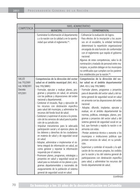 Cartilla descentralización