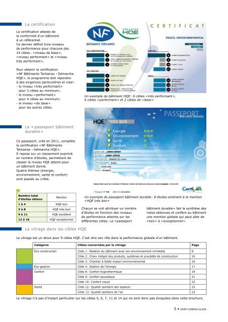 HQE et Saint-Gobain Glass