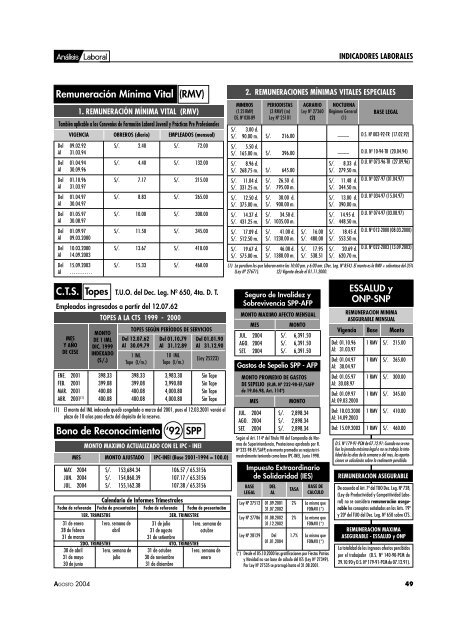 Inspecciones Laborales - AELE