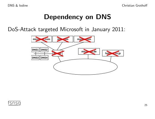 DNS and Iodine