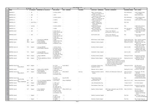 Swinton,H-I - Swinton Family Society