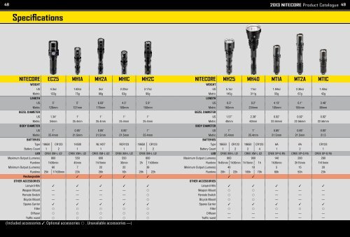 2013 NITECORE Product Catalogue