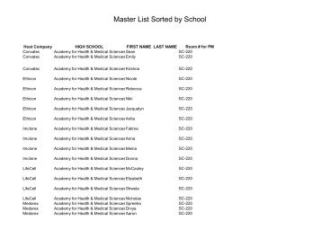 Master List Sorted by School