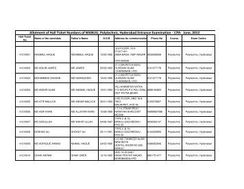 Poly Hyd,Blr,Dar ET.pdf - Maulana Azad National Urdu University