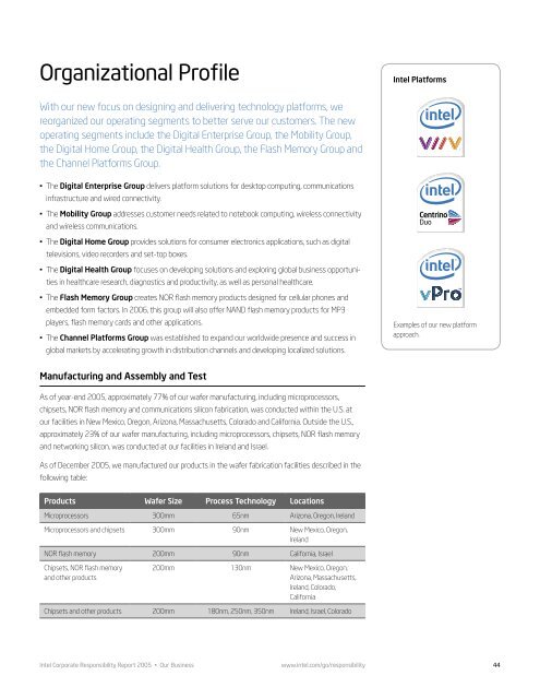 Download - Intel