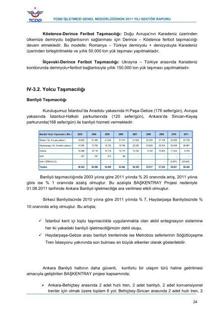 DEMÄ°RYOLU SEKTOR RAPORU ( TCDD )