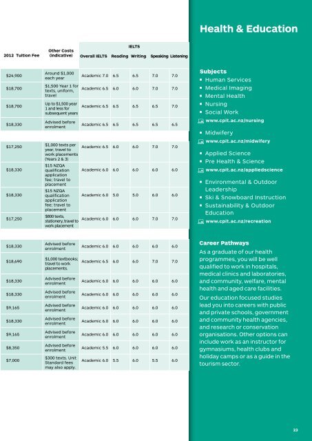 Christchurch Polytechnic.pdf