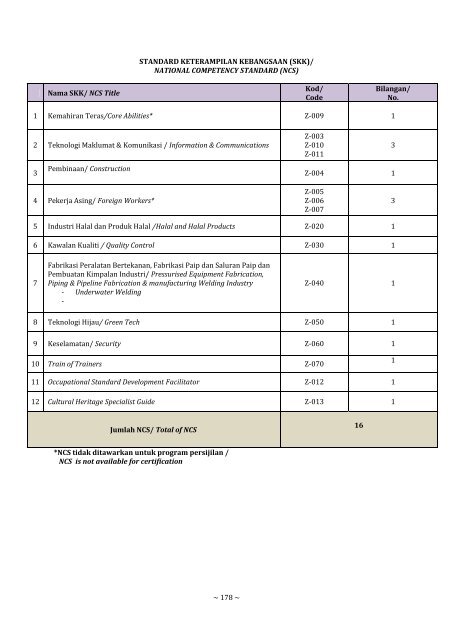 Daftar NOSS - 24 April 2013 - Laman Web Rasmi Jabatan ...