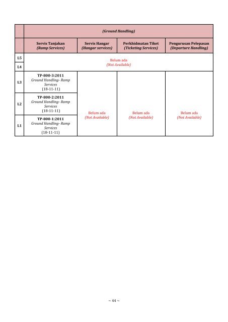 Daftar NOSS - 24 April 2013 - Laman Web Rasmi Jabatan ...