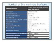 Survival on Dry Inanimate Surfaces - Barbicide