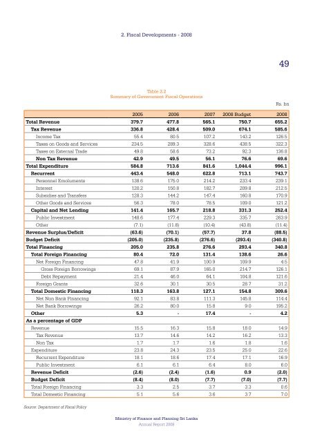 Annual Report 2008 - Ministry of Finance and Planning