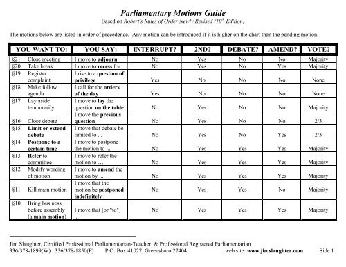 Parliamentary Procedure Motions Chart