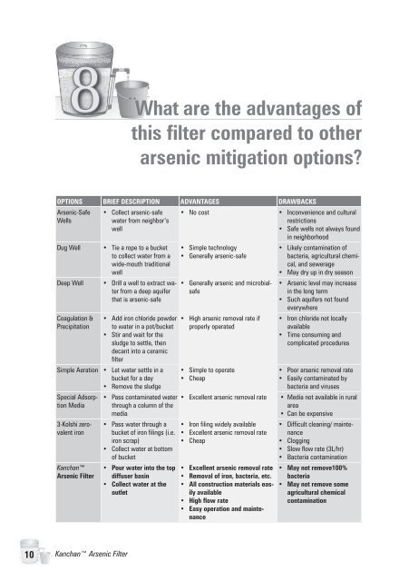 Kanchan Arsenic Filter - Changemakers