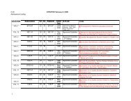 NCCLS Guidelines