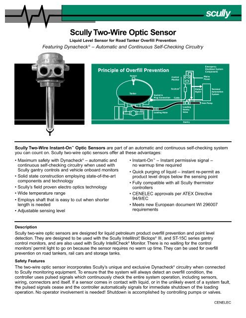 Optic probe - Acme Fluid Handling