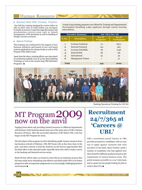 Oct - Dec 2008 - United Bank Limited