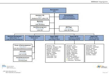 Organigramm SENIOcare AG · Wattwil