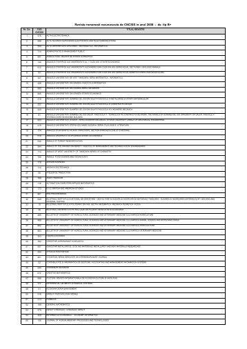 Reviste romanesti recunoscute de CNCSIS in anul 2008 ... - uefiscdi