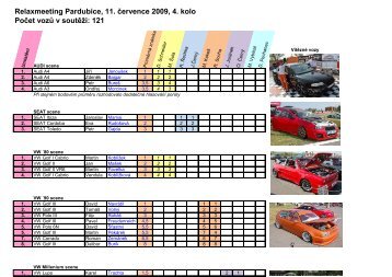 Relaxmeeting Pardubice, 11. Äervence 2009, 4. kolo ... - Tuning Cup