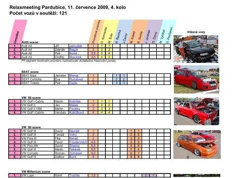 Relaxmeeting Pardubice, 11. Äervence 2009, 4. kolo ... - Tuning Cup