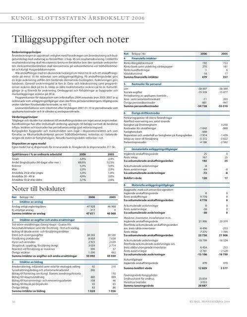 År 2006 - Sveriges Kungahus