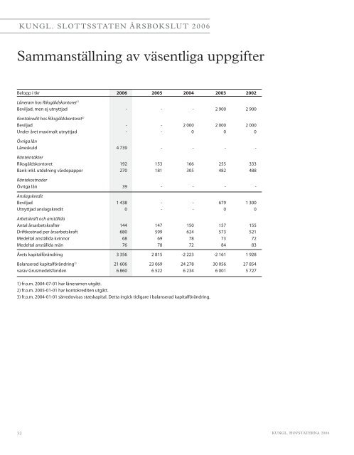 År 2006 - Sveriges Kungahus