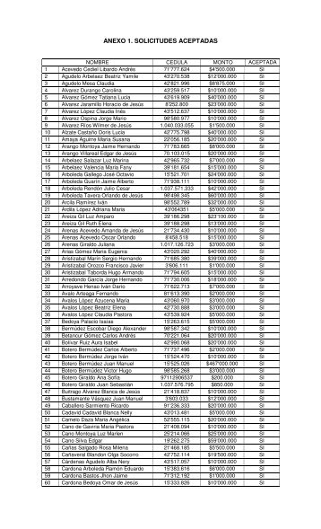 lista aceptados