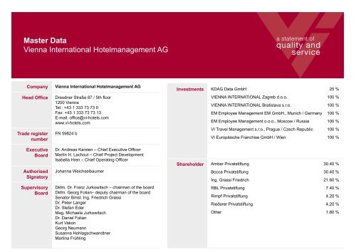 Master Data Vienna International Hotelmanagement AG