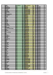 Adr zum Weiterleiten ab 1 Juni 2012.xlsx - Gemeinde Weistrach