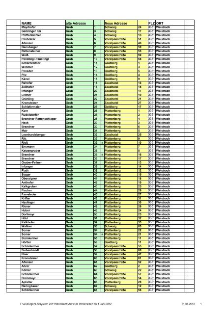 Adr zum Weiterleiten ab 1 Juni 2012.xlsx - Gemeinde Weistrach