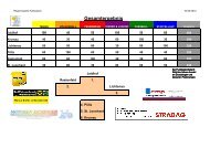 Ergebnis Regionsspiele Bewerbe 2010.pdf - Gemeinde Jaidhof