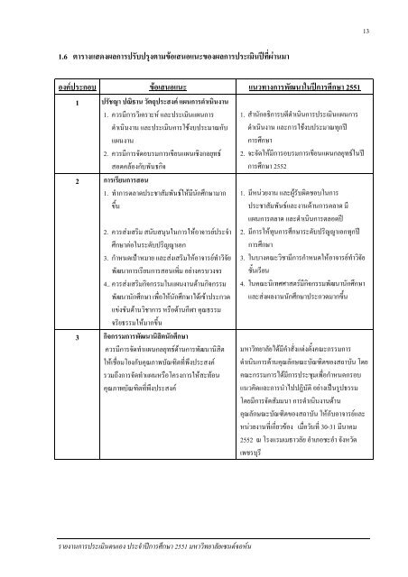 à¸à¸¥à¸´à¸à¸à¸µà¹à¸ - à¸à¸¥à¸¸à¹à¸¡à¹à¸à¸à¸à¹à¸à¸­à¸«à¹à¸