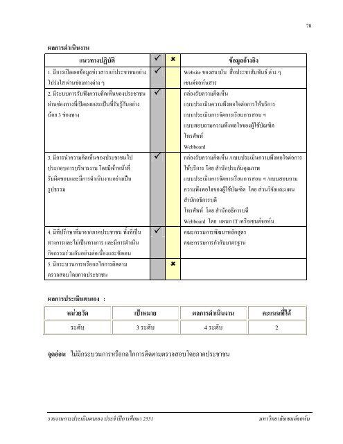 à¸à¸¥à¸´à¸à¸à¸µà¹à¸ - à¸à¸¥à¸¸à¹à¸¡à¹à¸à¸à¸à¹à¸à¸­à¸«à¹à¸