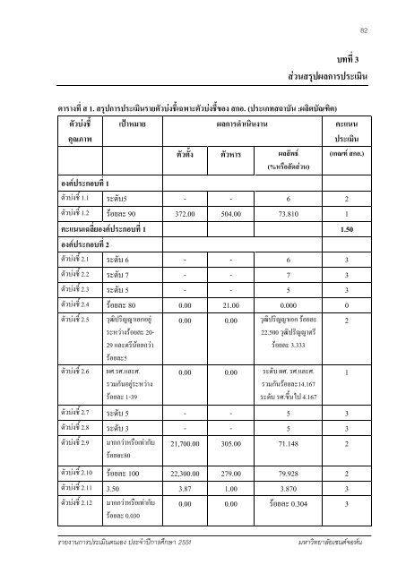 à¸à¸¥à¸´à¸à¸à¸µà¹à¸ - à¸à¸¥à¸¸à¹à¸¡à¹à¸à¸à¸à¹à¸à¸­à¸«à¹à¸