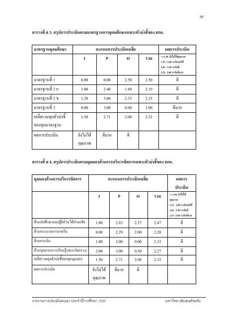 à¸à¸¥à¸´à¸à¸à¸µà¹à¸ - à¸à¸¥à¸¸à¹à¸¡à¹à¸à¸à¸à¹à¸à¸­à¸«à¹à¸