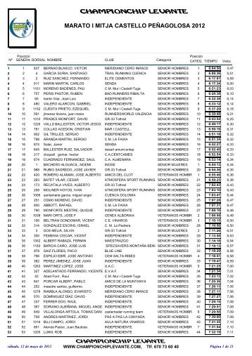 Clasificaciones - marato-i-mitja