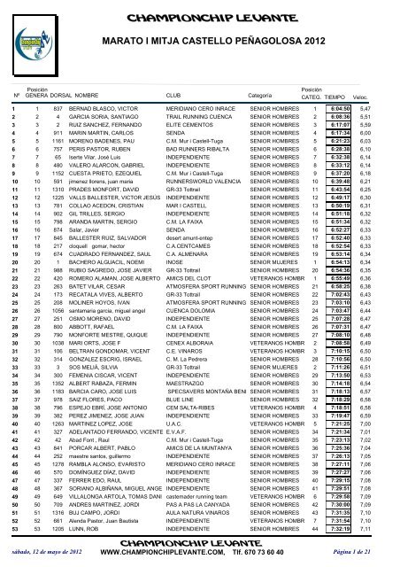 Clasificaciones - marato-i-mitja