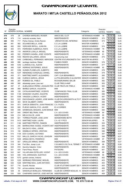 Clasificaciones - marato-i-mitja