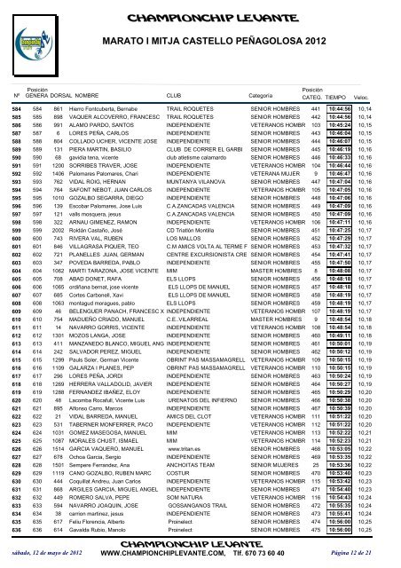 Clasificaciones - marato-i-mitja