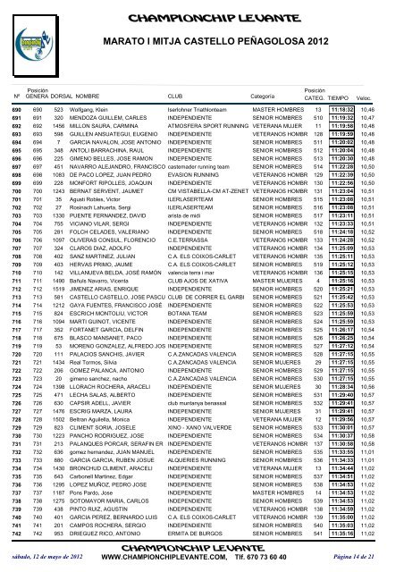 Clasificaciones - marato-i-mitja