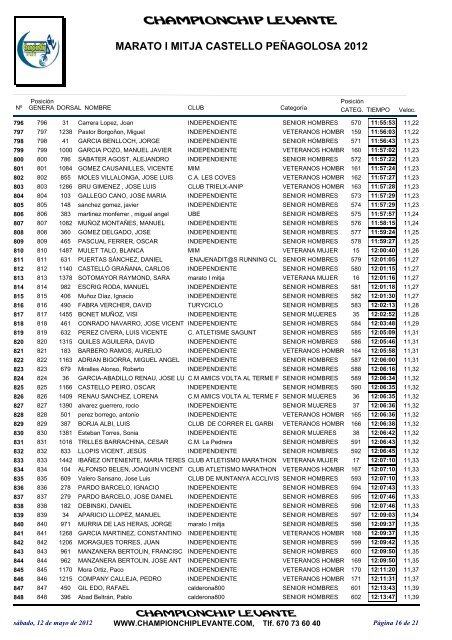 Clasificaciones - marato-i-mitja