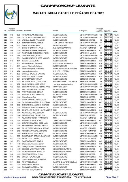 Clasificaciones - marato-i-mitja