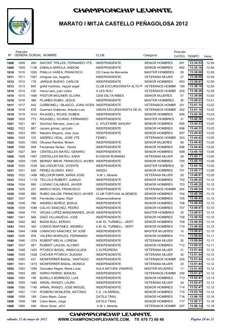 Clasificaciones - marato-i-mitja